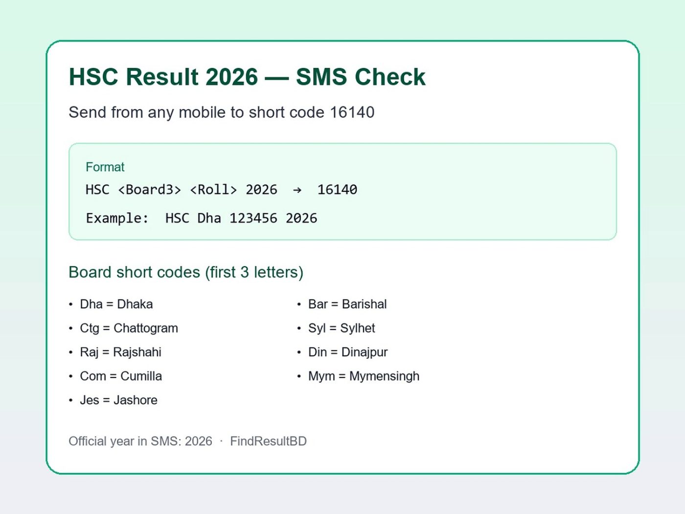 HSC Result 2026 SMS format board code roll year send to 16140