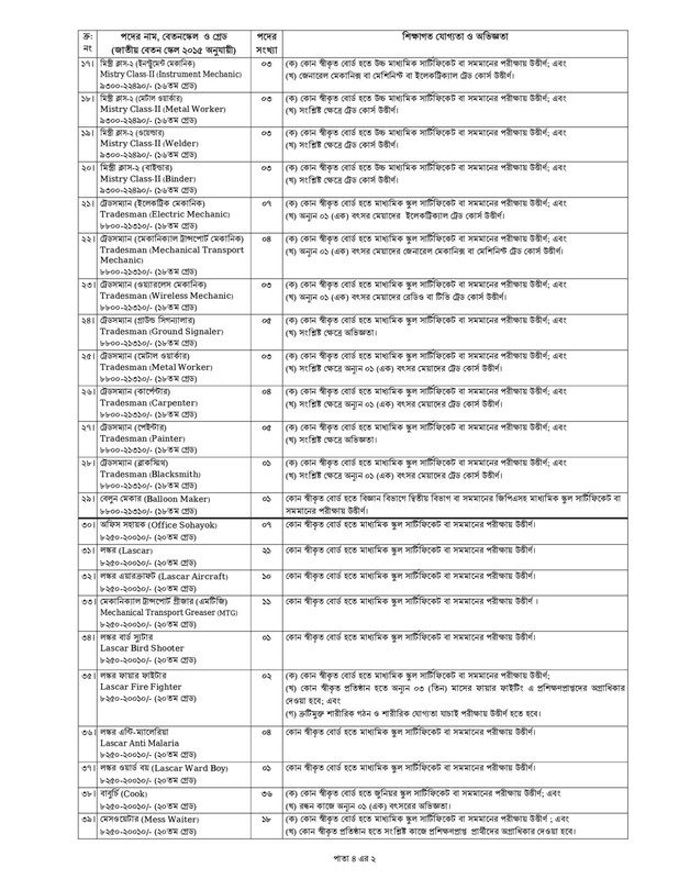 BAF civil job circular vacancy details
