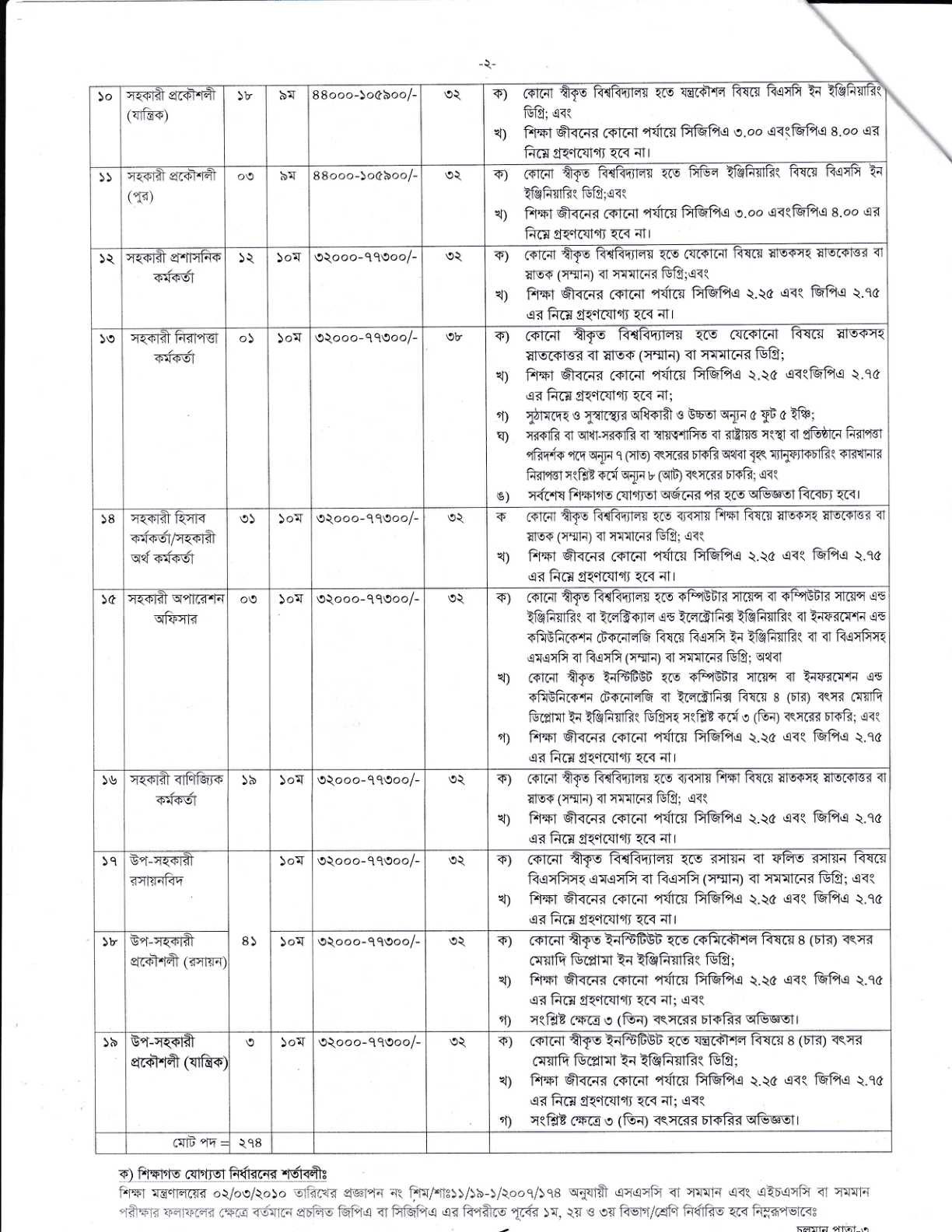 BCIC Job Circular 2026 page 2 - Grade 10 posts Sub-Assistant Engineer Admin Finance