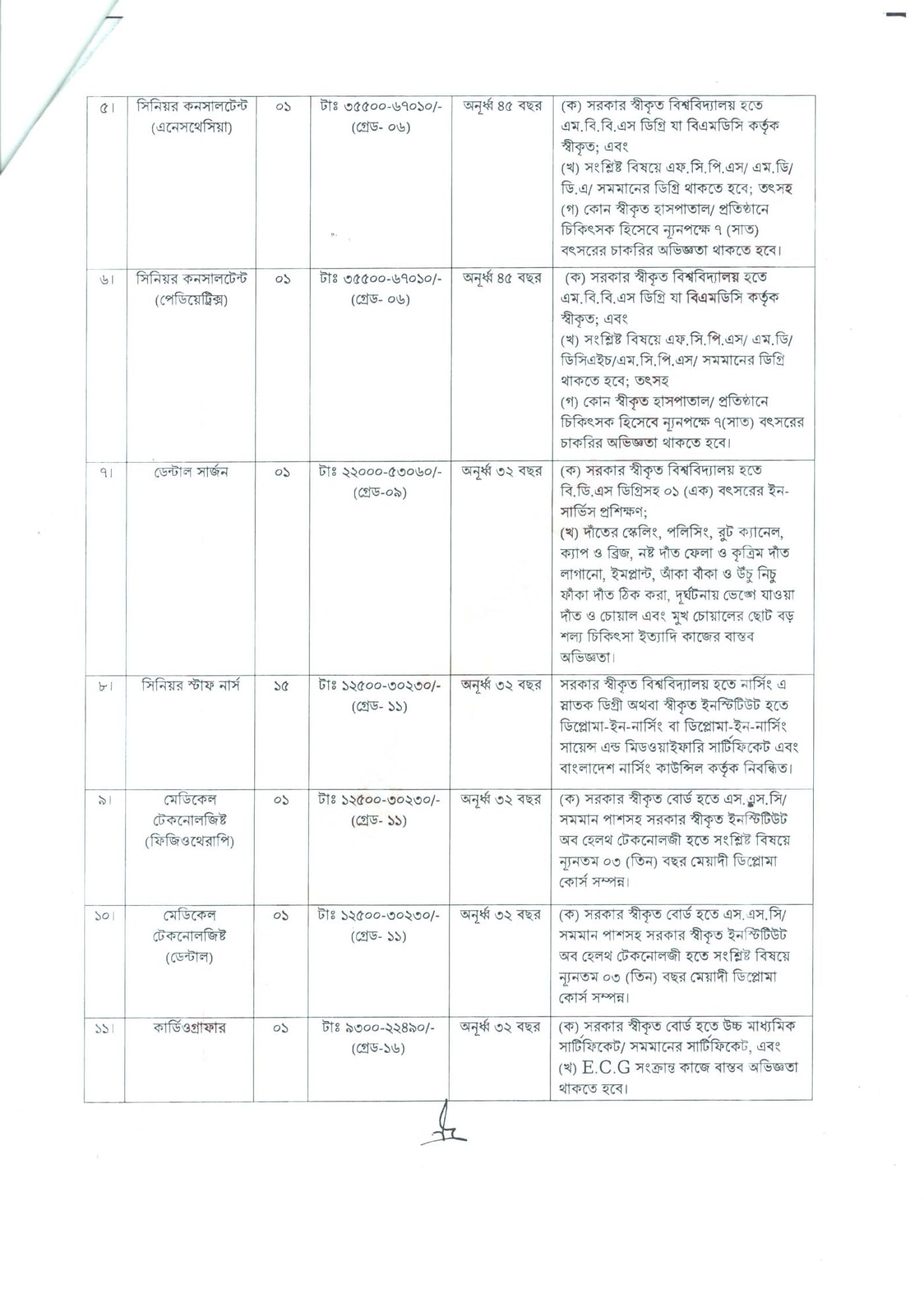 ২৫ পদে চট্টগ্রাম বন্দর কর্তৃপক্ষের নতুন নিয়োগ বিজ্ঞপ্তি প্রকাশ page 2