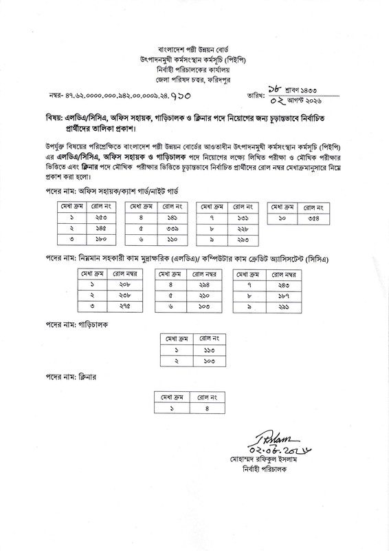 বিআরডিবি পিইপি নিয়োগ পরীক্ষার চূড়ান্ত ফলাফল বিজ্ঞপ্তি ২০২৬