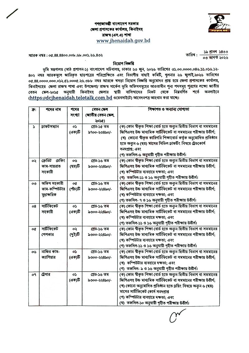 Jhenaidah DC Office job circular 2026 page 1 posts and pay scale