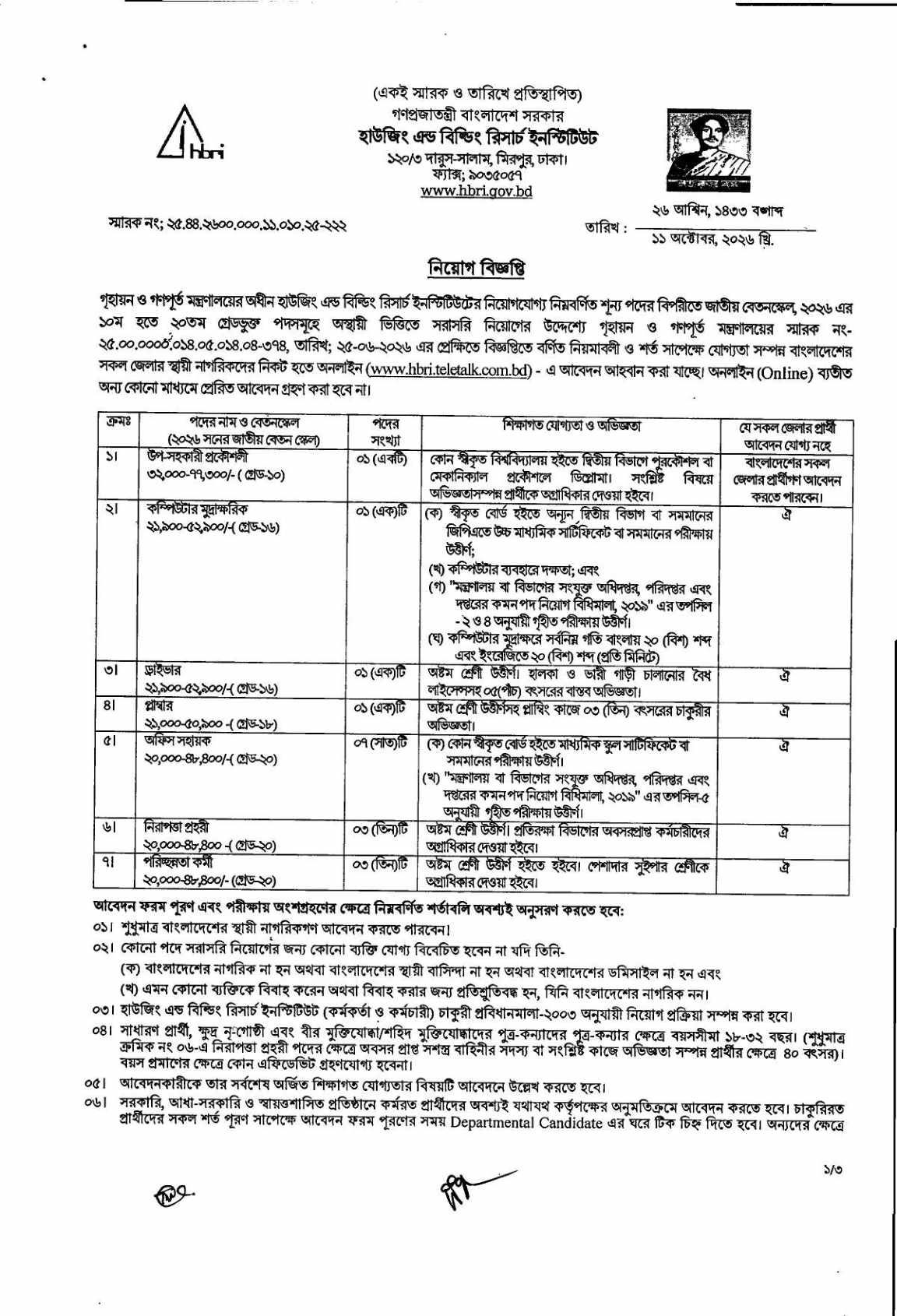 HBRI Job Circular 2026 page 1 - posts vacancy pay scale grades 10 to 20