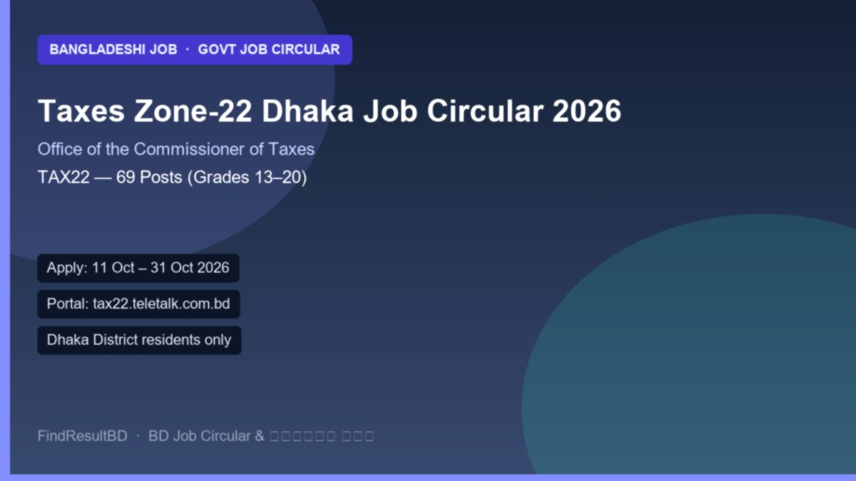 Taxes Zone-22 Dhaka Job Circular 2026 English cover - TAX22 69 posts