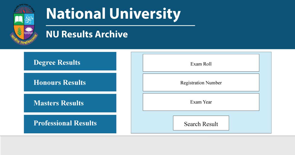 National University Exam Result