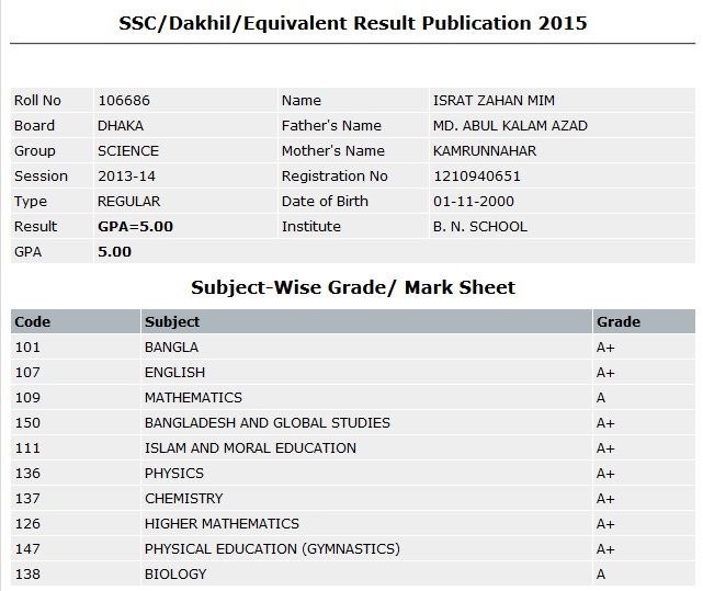 SSC Marksheet