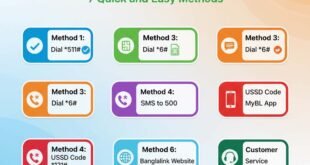 banglalink number check code